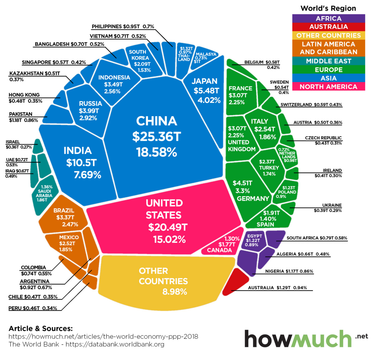 China's Future in the World - Book Review